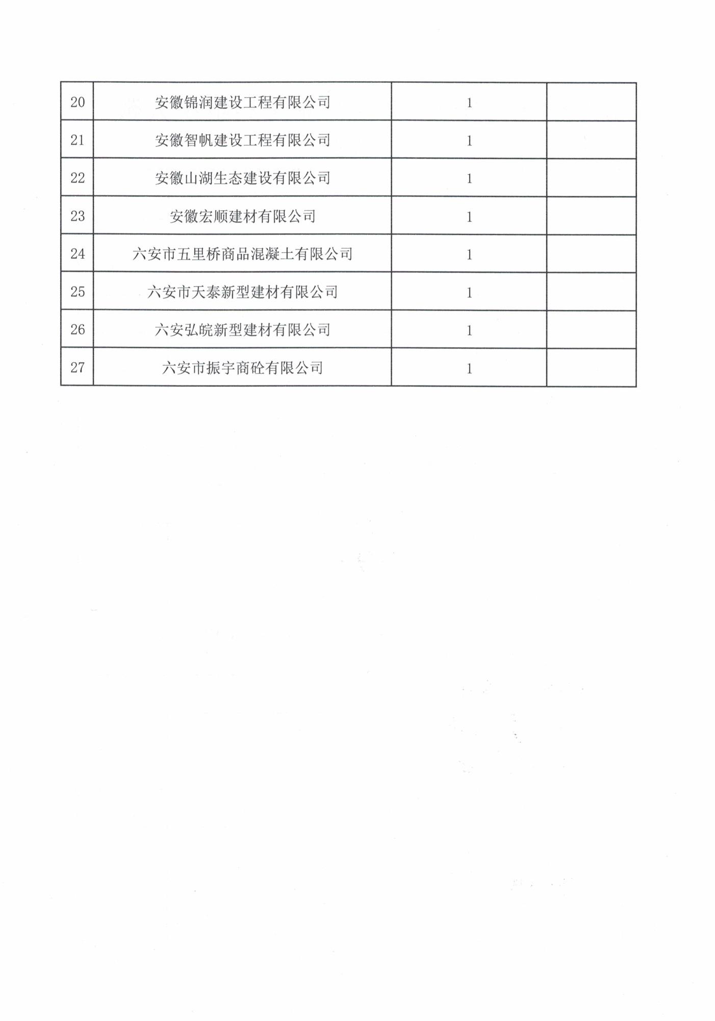 裕安區(qū)住房和城鄉(xiāng)建設(shè)局關(guān)于對(duì)積極參與2022年度民兵整組編組工作企業(yè)的通報(bào)表揚(yáng)_頁面_3.jpg